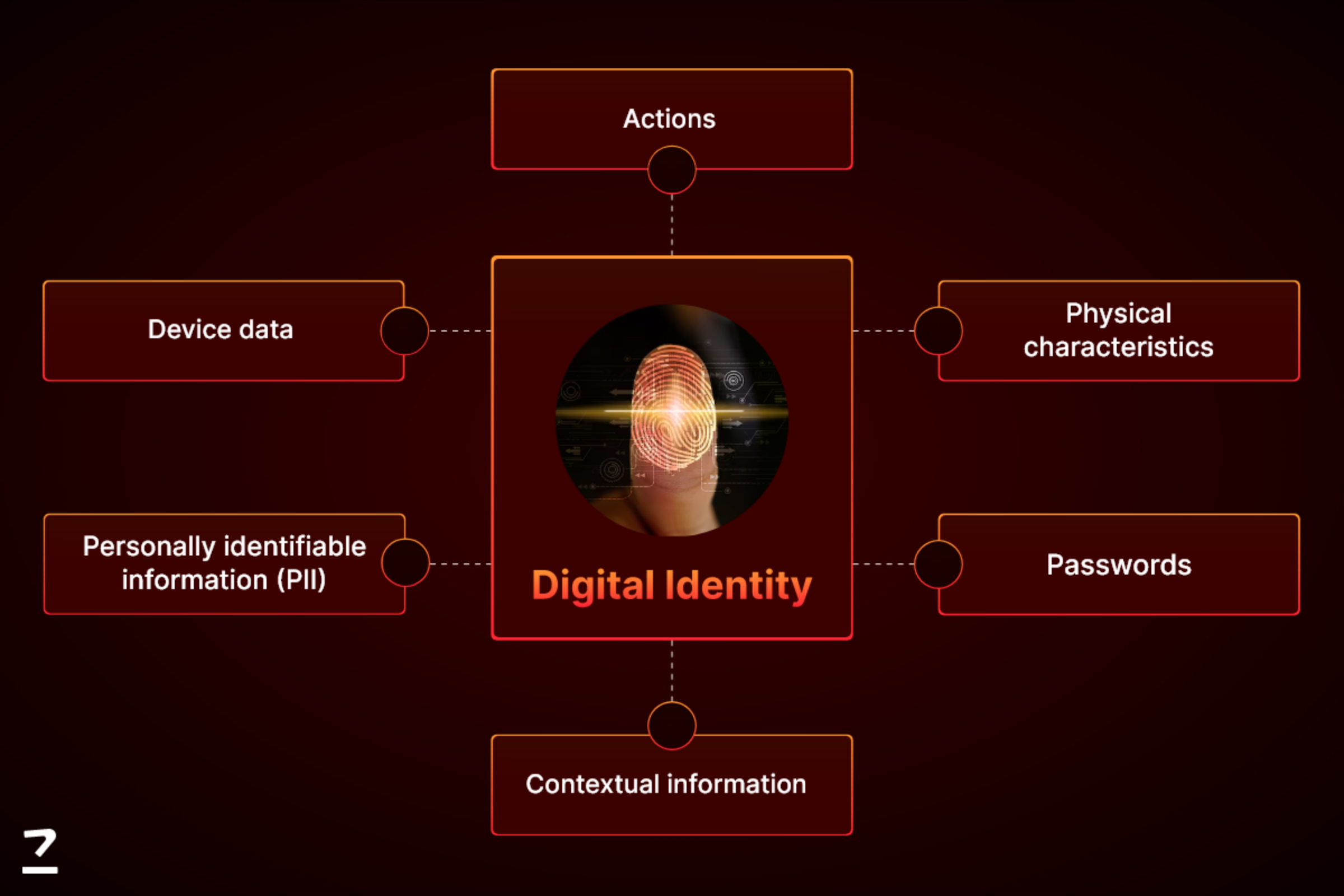 Digital Identity 